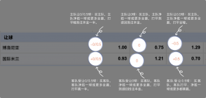 足球博彩:196-sports足球投注技巧和规则 8 betting_3