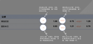 足球博彩:196-sports足球投注技巧和规则 9 betting_4